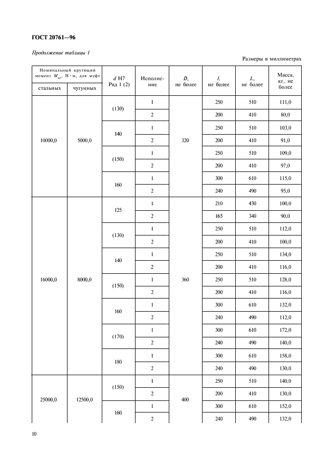 ГОСТ 20761-96 Муфты фланцевые. Параметры, конструкция и размеры (фото 12 из 24)