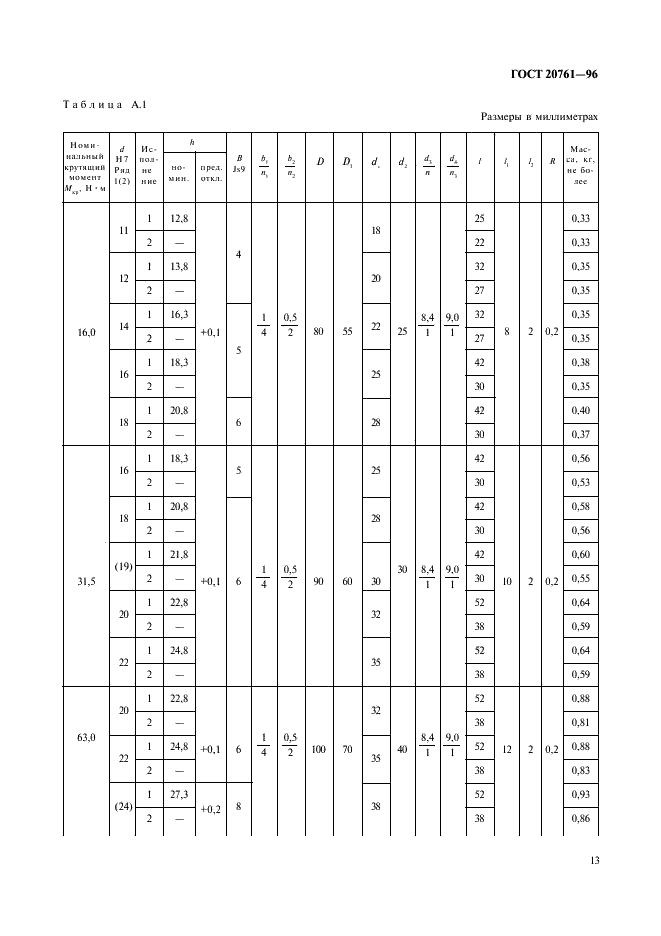 ГОСТ 20761-96 Муфты фланцевые. Параметры, конструкция и размеры (фото 15 из 24)