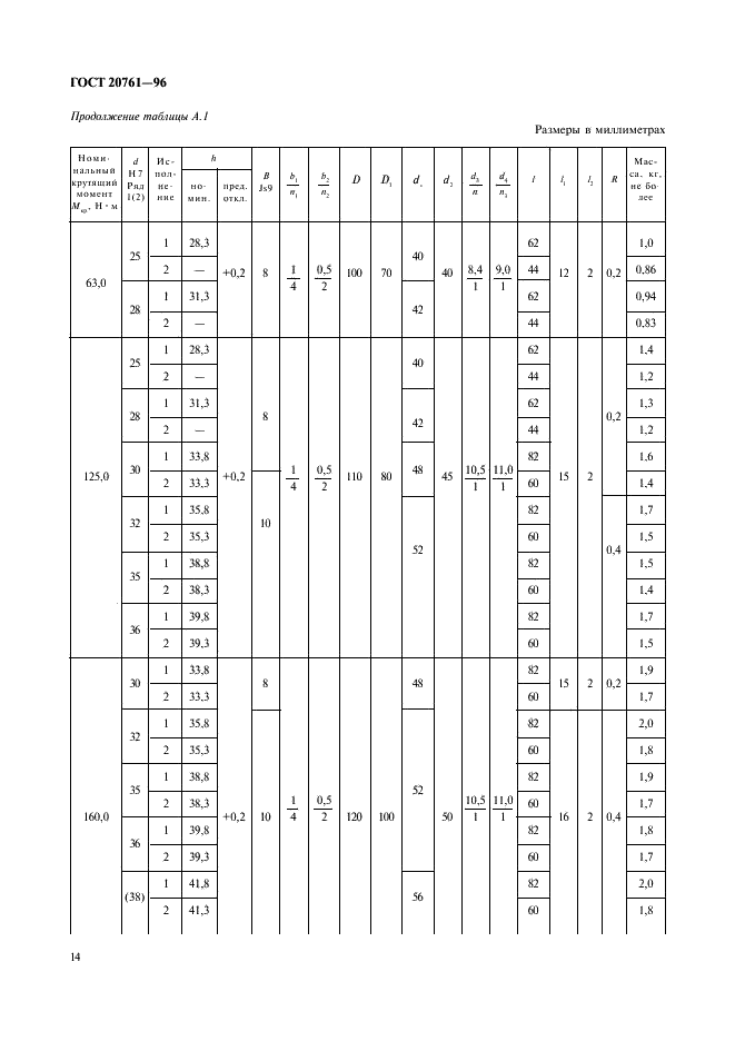 ГОСТ 20761-96 Муфты фланцевые. Параметры, конструкция и размеры (фото 16 из 24)