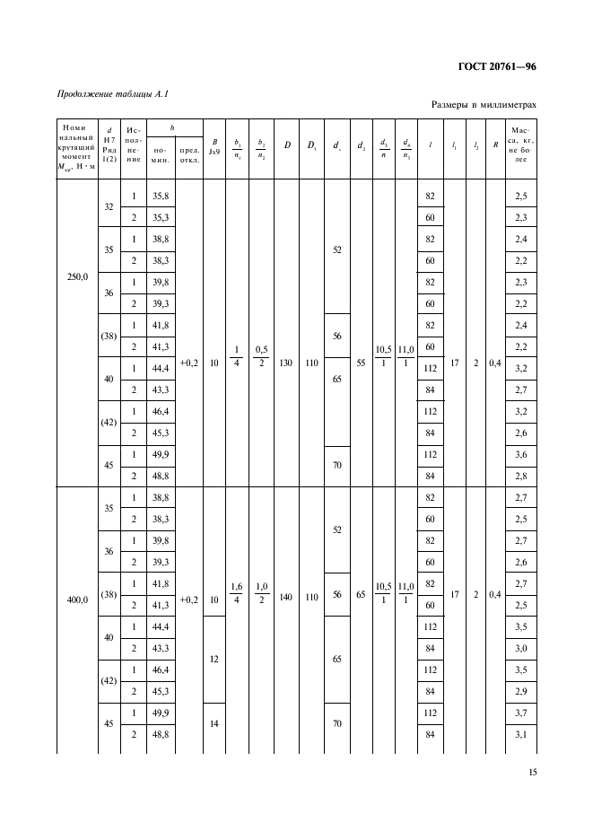 ГОСТ 20761-96 Муфты фланцевые. Параметры, конструкция и размеры (фото 17 из 24)