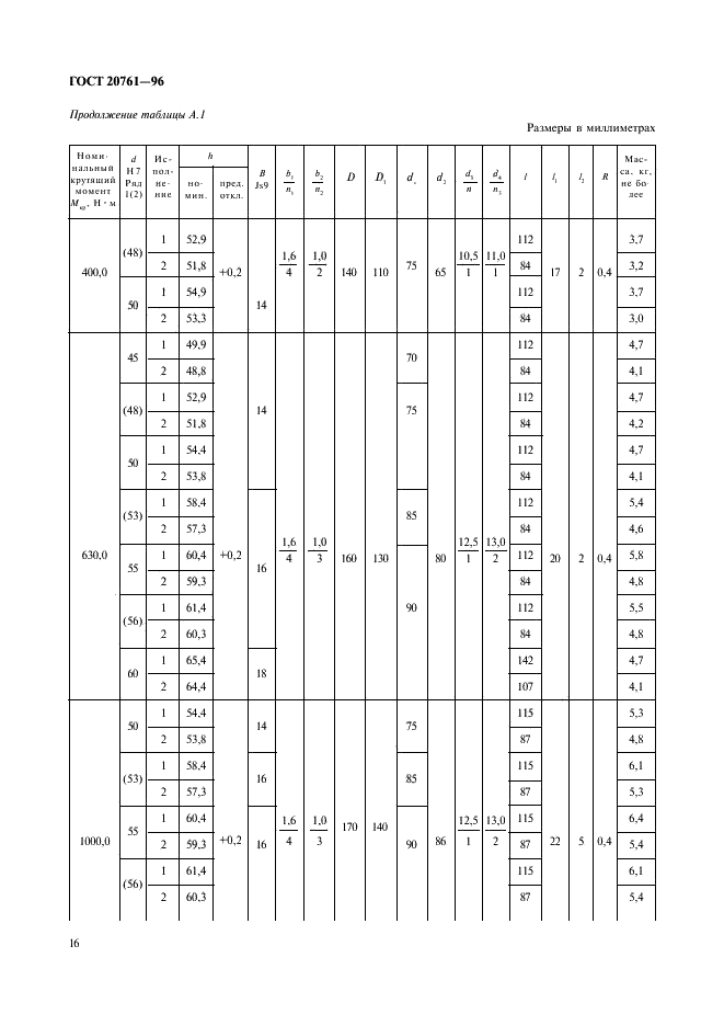 ГОСТ 20761-96 Муфты фланцевые. Параметры, конструкция и размеры (фото 18 из 24)