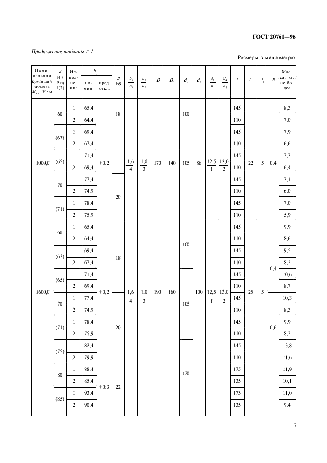 ГОСТ 20761-96 Муфты фланцевые. Параметры, конструкция и размеры (фото 19 из 24)