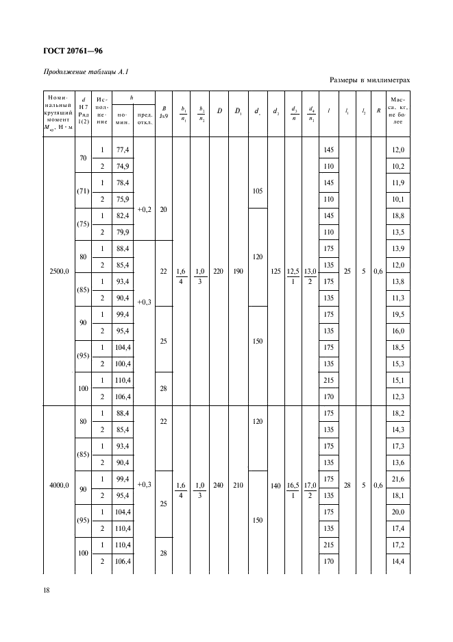 ГОСТ 20761-96 Муфты фланцевые. Параметры, конструкция и размеры (фото 20 из 24)