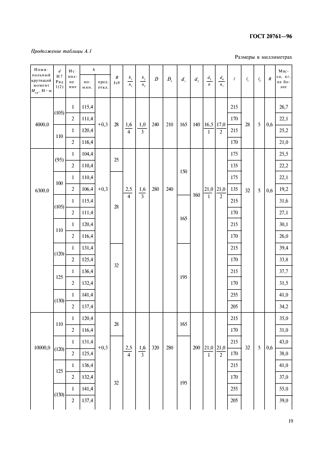 ГОСТ 20761-96 Муфты фланцевые. Параметры, конструкция и размеры (фото 21 из 24)