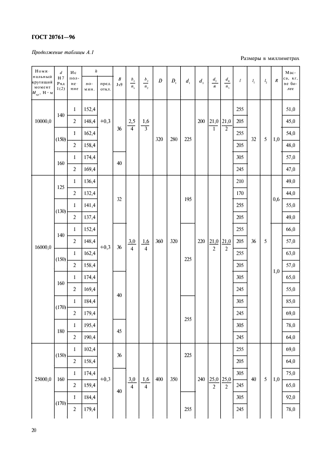 ГОСТ 20761-96 Муфты фланцевые. Параметры, конструкция и размеры (фото 22 из 24)