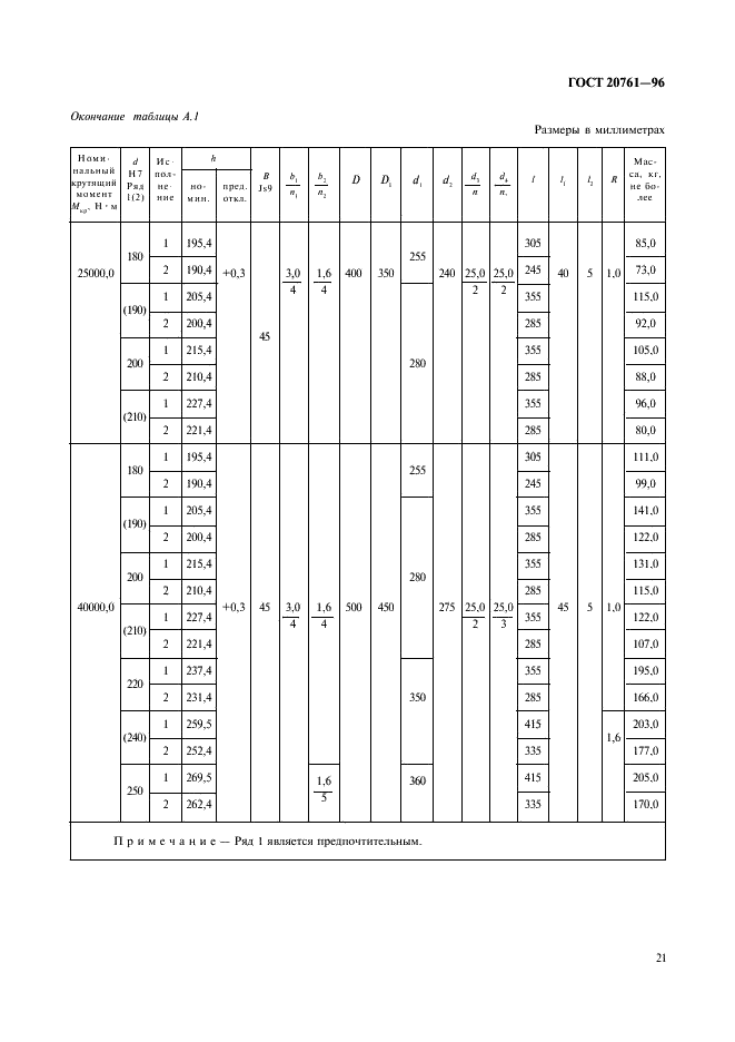 ГОСТ 20761-96 Муфты фланцевые. Параметры, конструкция и размеры (фото 23 из 24)