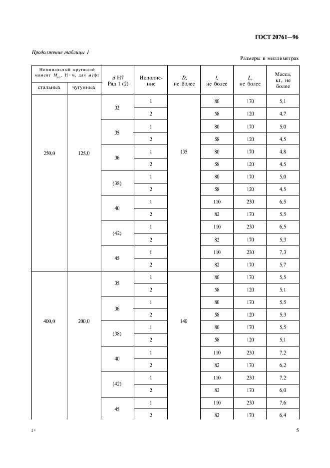 ГОСТ 20761-96 Муфты фланцевые. Параметры, конструкция и размеры (фото 7 из 24)