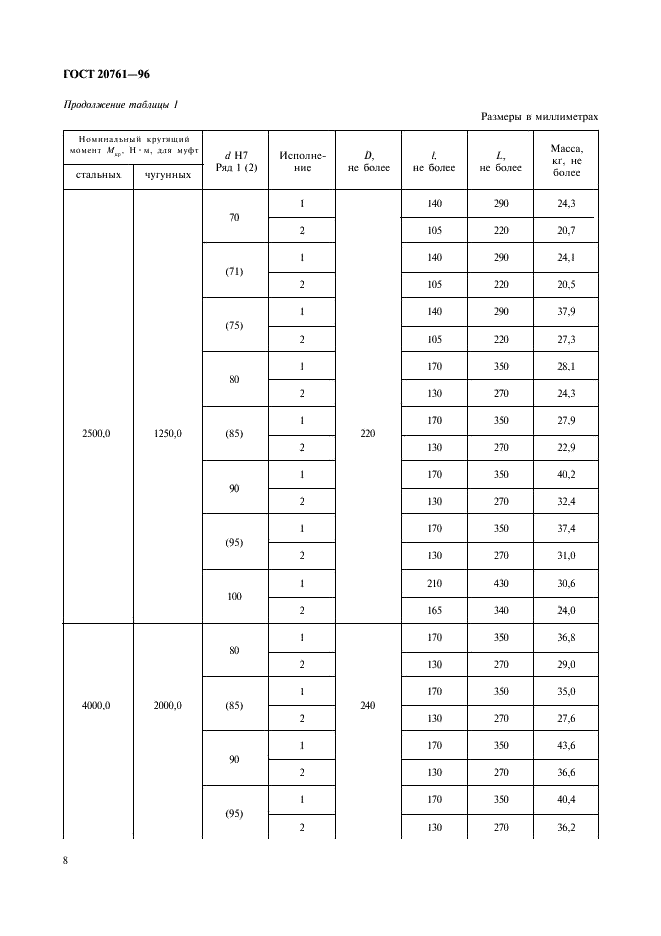 ГОСТ 20761-96 Муфты фланцевые. Параметры, конструкция и размеры (фото 10 из 24)
