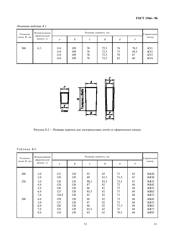 ГОСТ 1566-96 Изделия огнеупорные динасовые для электросталеплавильных печей. Технические условия (фото 13 из 18)
