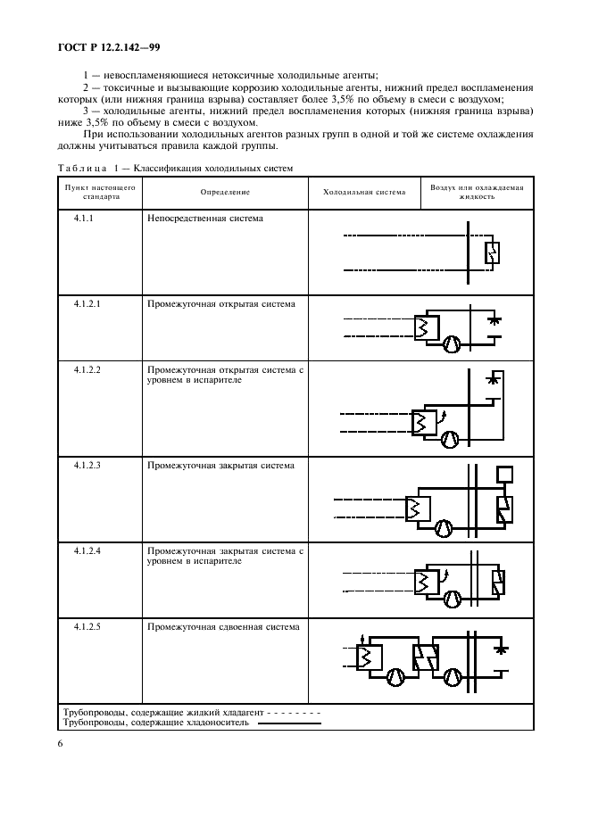 ГОСТ Р 12.2.142-99 Система стандартов безопасности труда. Системы холодильные холодопроизводительностью свыше 3,0 кВт. Требования безопасности (фото 11 из 41)