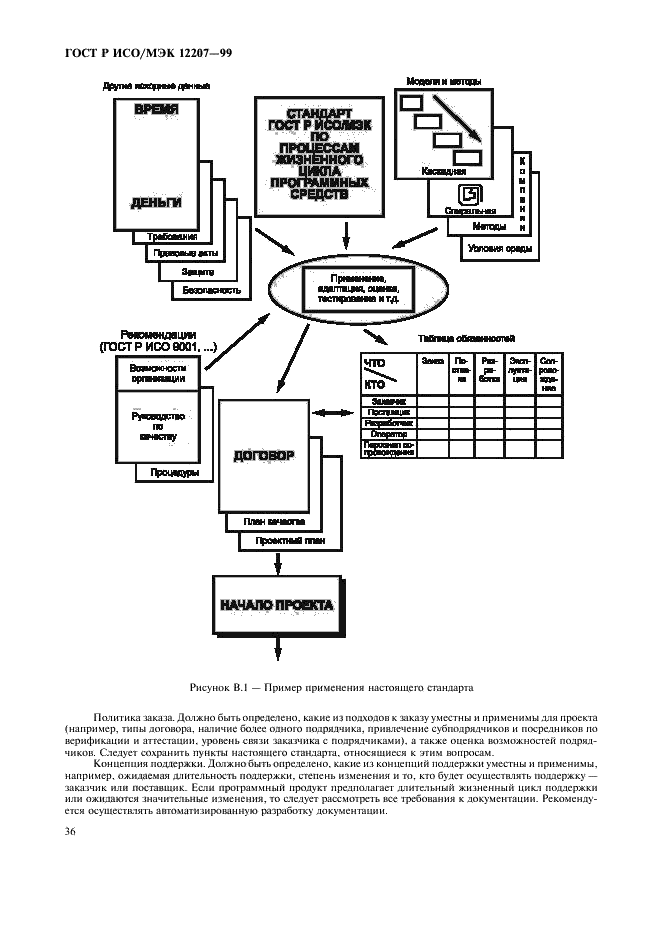 ГОСТ Р ИСО/МЭК 12207-99 Информационная технология. Процессы жизненного цикла программных средств (фото 40 из 46)
