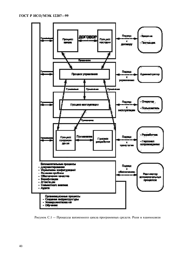 ГОСТ Р ИСО/МЭК 12207-99 Информационная технология. Процессы жизненного цикла программных средств (фото 44 из 46)