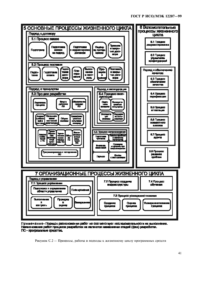 ГОСТ Р ИСО/МЭК 12207-99 Информационная технология. Процессы жизненного цикла программных средств (фото 45 из 46)
