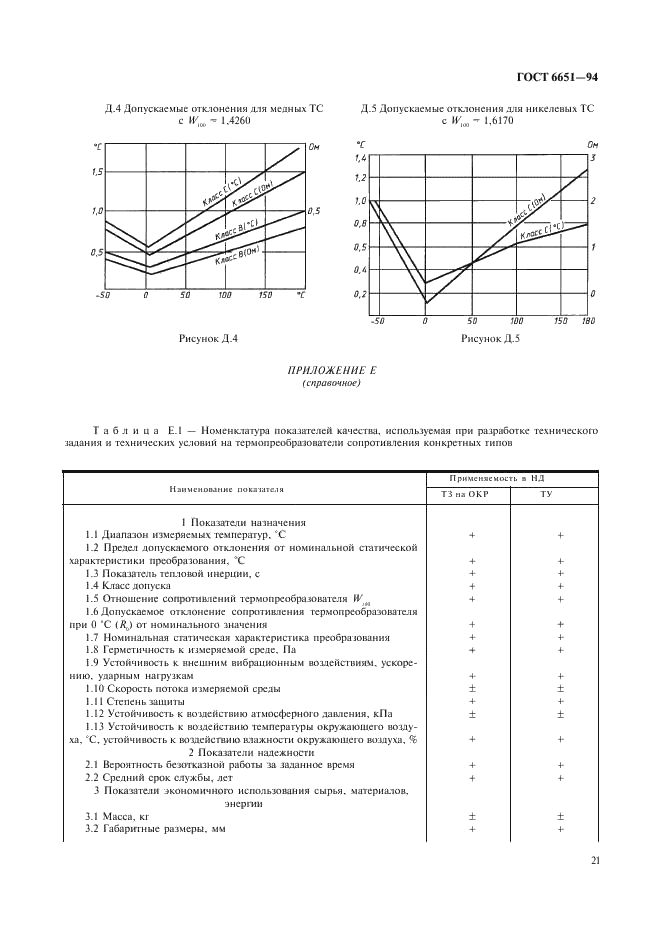 ГОСТ 6651-94 Термопреобразователи сопротивления. Общие технические требования и методы испытаний (фото 24 из 31)