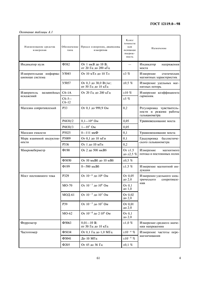 ГОСТ 12119.0-98 Сталь электротехническая. Методы определения магнитных и электрических свойств. Общие требования (фото 8 из 9)