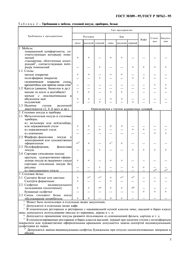 ГОСТ 30389-95 Общественное питание. Классификация предприятий (фото 7 из 12)