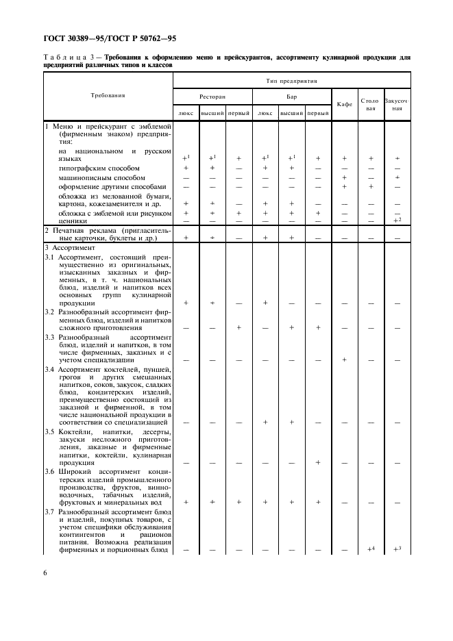 ГОСТ 30389-95 Общественное питание. Классификация предприятий (фото 8 из 12)