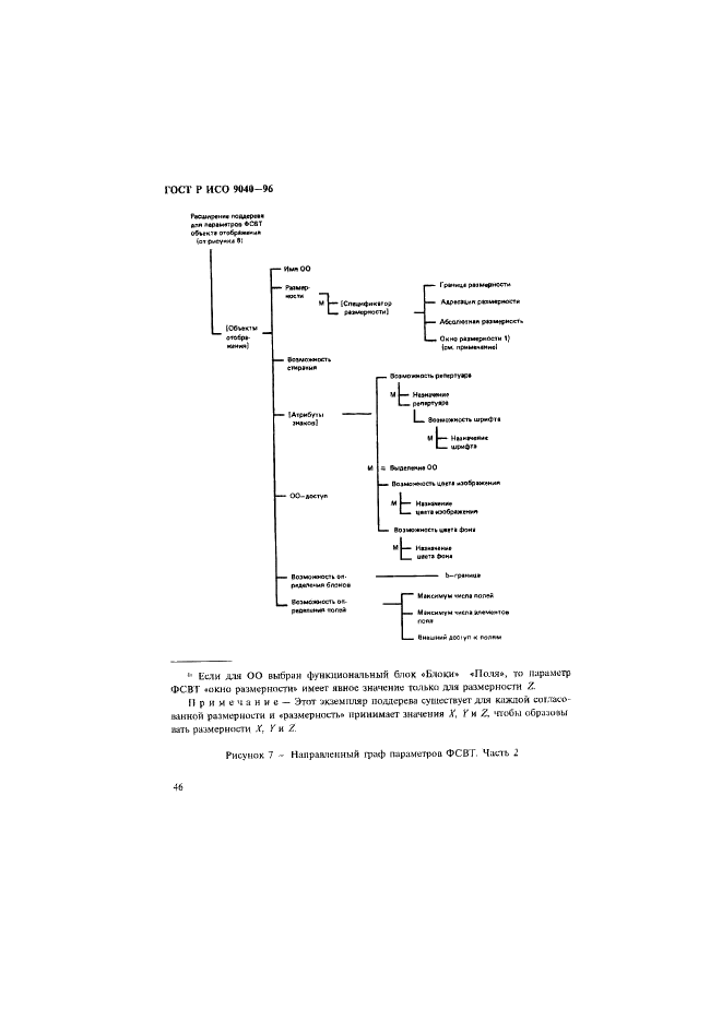 ГОСТ Р ИСО 9040-96 Информационная технология. Взаимосвязь открытых систем. Служба виртуальных терминалов базового класса  (фото 54 из 188)