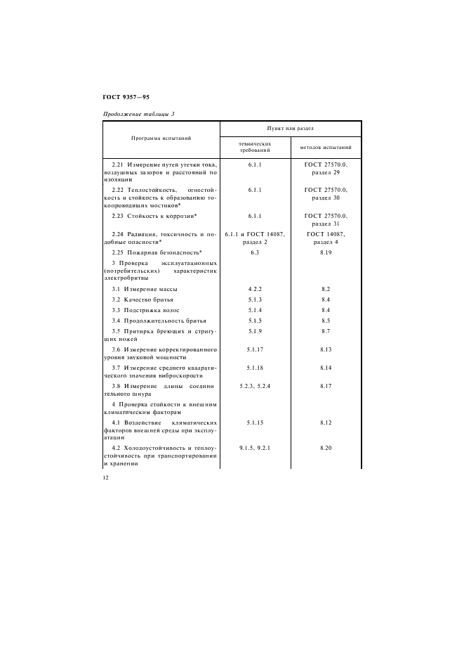 ГОСТ 9357-95 Электробритвы. Общие технические условия (фото 16 из 32)