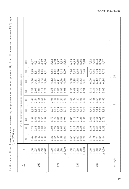 ГОСТ 1284.3-96 Ремни приводные клиновые нормальных сечений. Передаваемые мощности (фото 22 из 65)