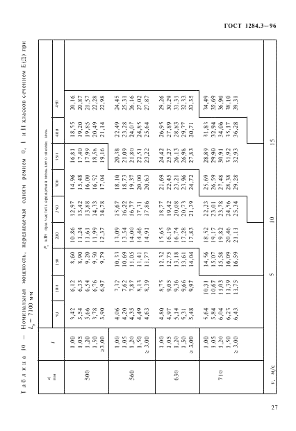 ГОСТ 1284.3-96 Ремни приводные клиновые нормальных сечений. Передаваемые мощности (фото 30 из 65)