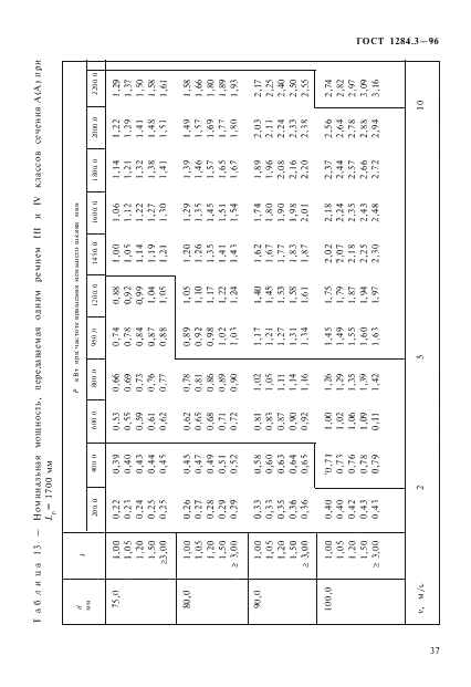 ГОСТ 1284.3-96 Ремни приводные клиновые нормальных сечений. Передаваемые мощности (фото 40 из 65)
