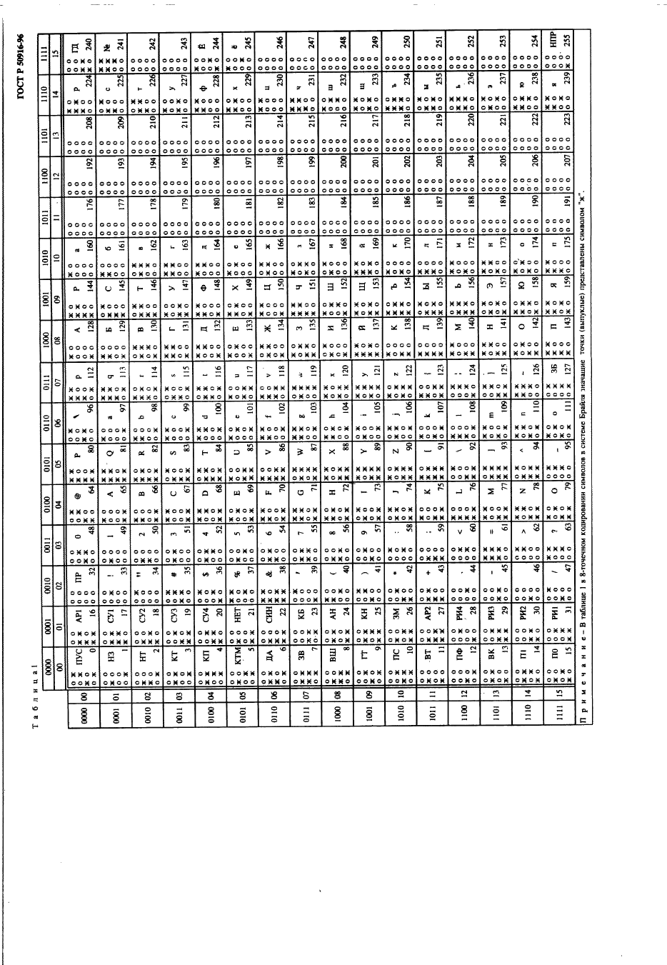 ГОСТ Р 50916-96 Восьмибитный код обмена и обработки информации для восьмиточечного представления символов в системе Брайля (фото 12 из 13)
