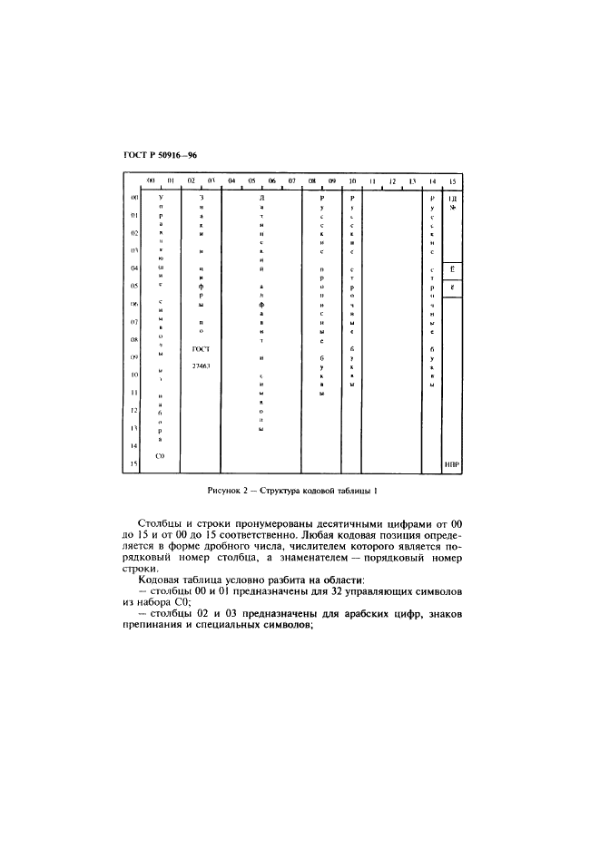 ГОСТ Р 50916-96 Восьмибитный код обмена и обработки информации для восьмиточечного представления символов в системе Брайля (фото 8 из 13)