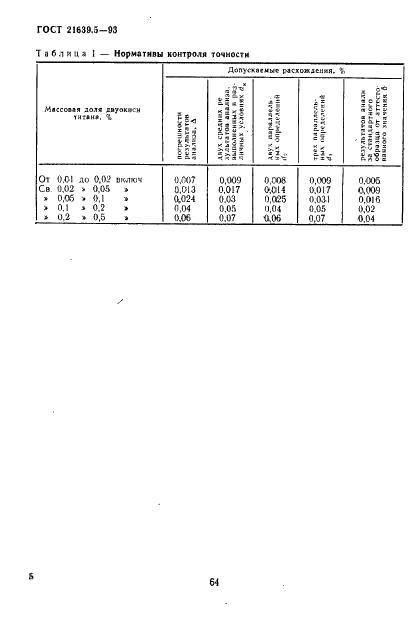 ГОСТ 21639.5-93 Флюсы для электрошлакового переплава. Метод определения двуокиси титана (фото 8 из 9)