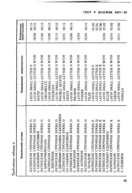 ГОСТ Р ИСО/МЭК 6937-93 Информационная технология. Набор кодированных графических знаков для передачи текста. Латинский алфавит (фото 39 из 84)