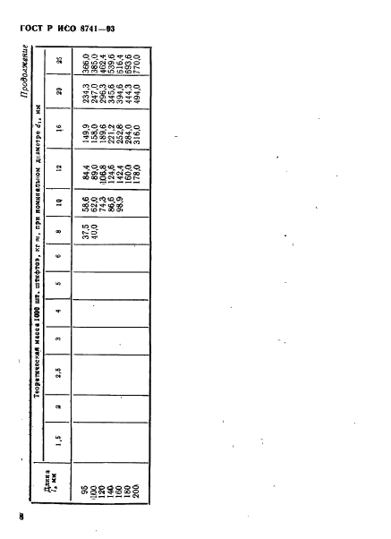ГОСТ Р ИСО 8741-93 Штифты насеченные с насечками обратной конусности на половине длины штифта. Технические условия (фото 10 из 12)