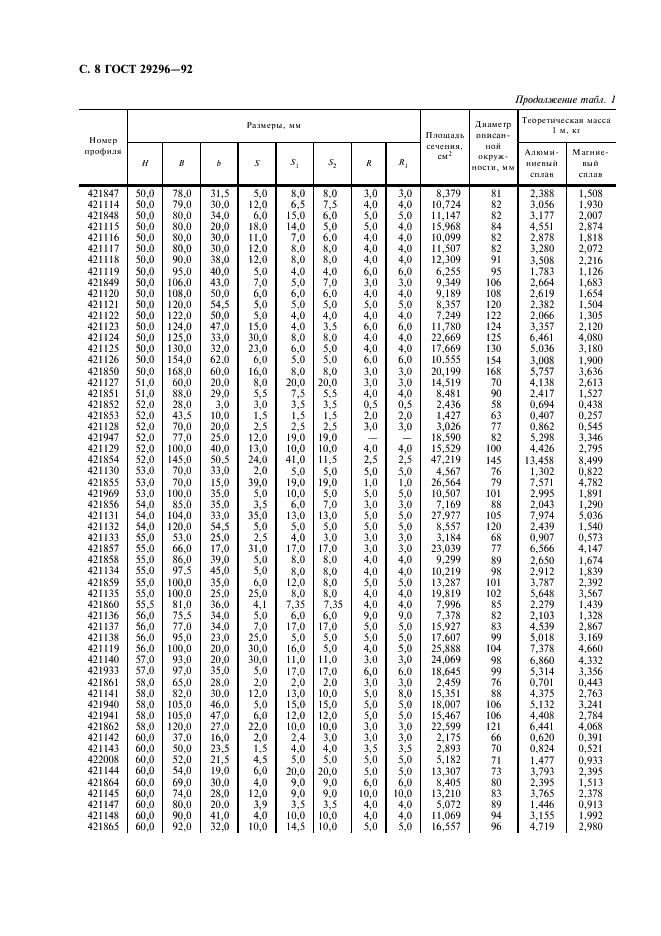 ГОСТ 29296-92 Профили прессованные прямоугольные неравнополочного таврового сечения из алюминиевых и магниевых сплавов. Сортамент (фото 9 из 28)