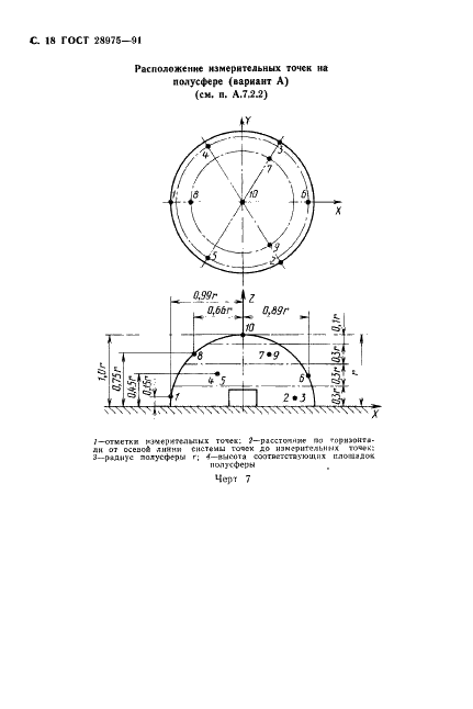 ГОСТ 28975-91 Акустика. Измерение внешнего шума, излучаемого землеройными машинами. Испытания в динамическом режиме (фото 19 из 37)
