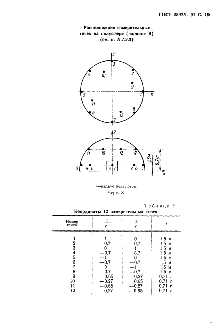 ГОСТ 28975-91 Акустика. Измерение внешнего шума, излучаемого землеройными машинами. Испытания в динамическом режиме (фото 20 из 37)