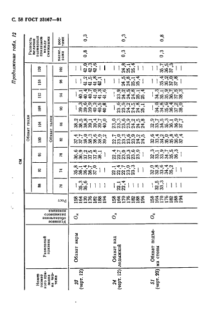ГОСТ 23167-91 Фигуры военнослужащих типовые. Размерные признаки для проектирования военной одежды (фото 59 из 394)