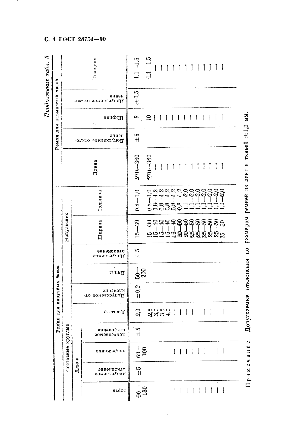 ГОСТ 28754-90 Ремни поясные и для часов. Общие технические условия (фото 5 из 15)