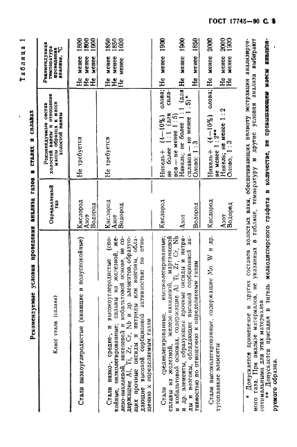 ГОСТ 17745-90 Стали и сплавы. Методы определения газов (фото 7 из 12)