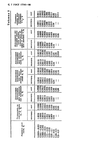 ГОСТ 17745-90 Стали и сплавы. Методы определения газов (фото 8 из 12)