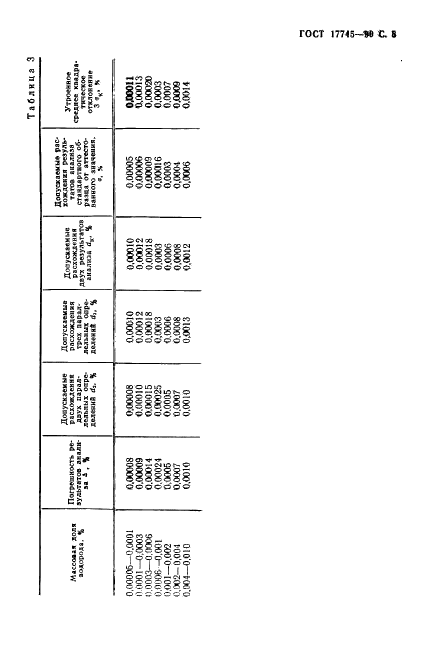 ГОСТ 17745-90 Стали и сплавы. Методы определения газов (фото 9 из 12)