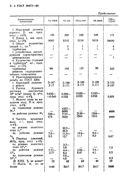 ГОСТ 26673-90 Турбобуры. Основные параметры и размеры (фото 4 из 12)
