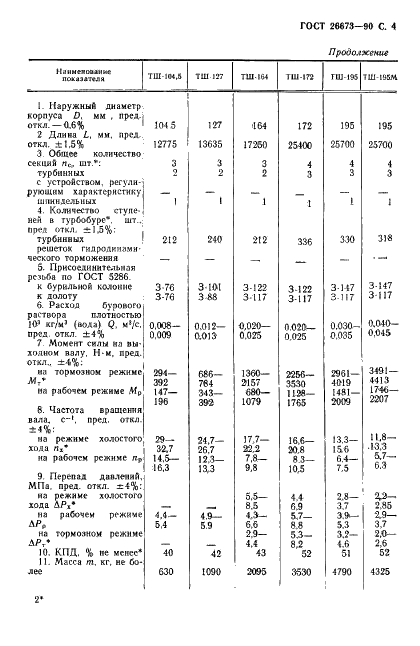 ГОСТ 26673-90 Турбобуры. Основные параметры и размеры (фото 5 из 12)