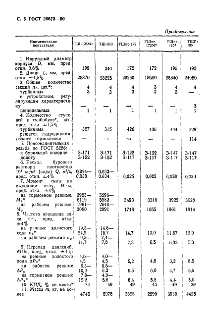 ГОСТ 26673-90 Турбобуры. Основные параметры и размеры (фото 6 из 12)