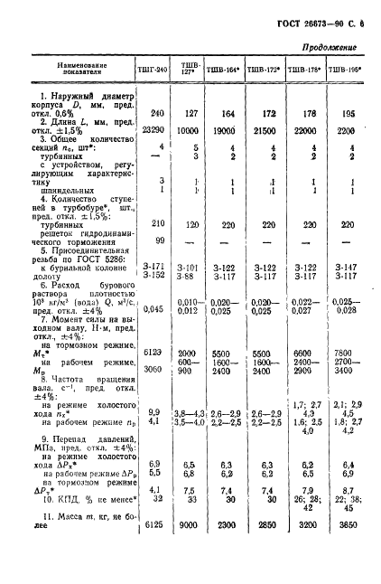 ГОСТ 26673-90 Турбобуры. Основные параметры и размеры (фото 7 из 12)