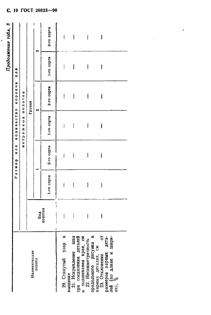 ГОСТ 20823-90 Полотна и изделия штучные гардинно-тюлевые. Определение сортности (фото 11 из 15)