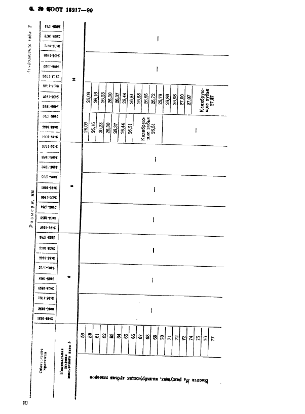 ГОСТ 18217-90 Протяжки шпоночные. Конструкция (фото 11 из 48)