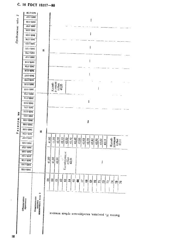 ГОСТ 18217-90 Протяжки шпоночные. Конструкция (фото 17 из 48)