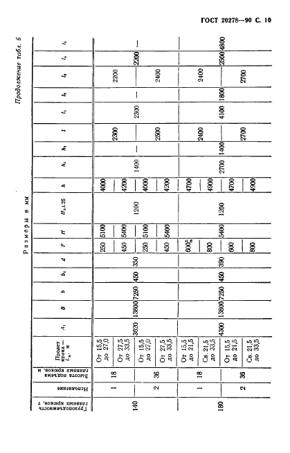 ГОСТ 20278-90 Краны металлургические литейные. Параметры и размеры (фото 11 из 16)