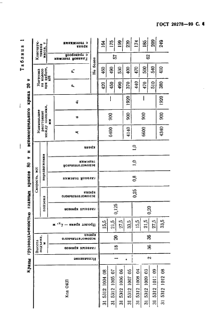 ГОСТ 20278-90 Краны металлургические литейные. Параметры и размеры (фото 5 из 16)