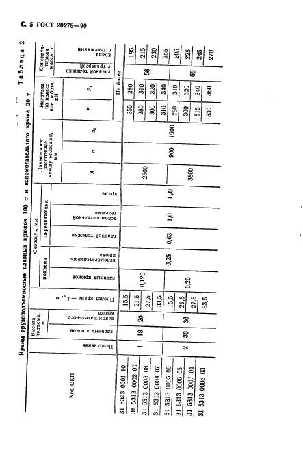 ГОСТ 20278-90 Краны металлургические литейные. Параметры и размеры (фото 6 из 16)