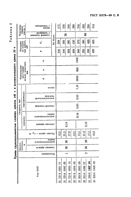 ГОСТ 20278-90 Краны металлургические литейные. Параметры и размеры (фото 7 из 16)